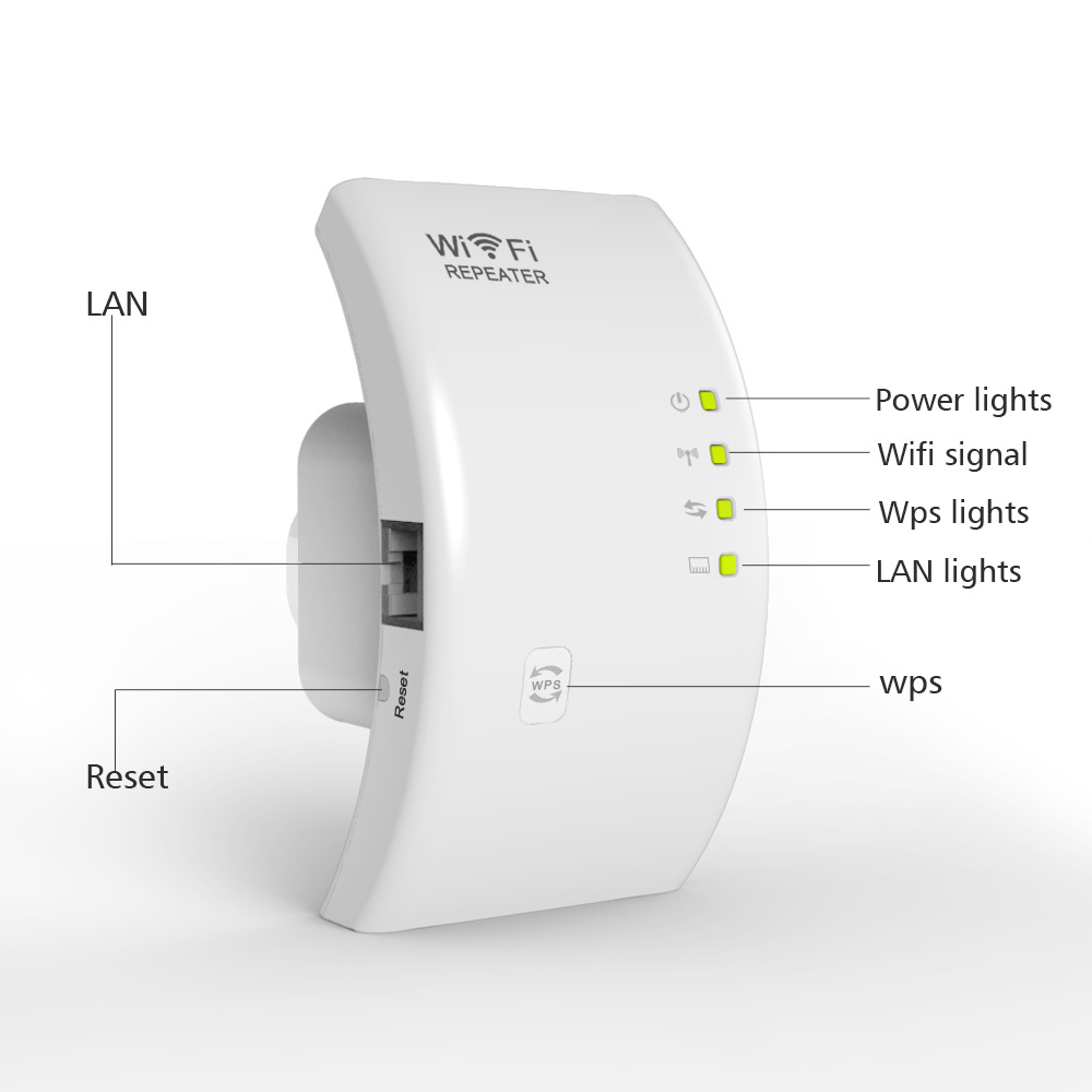 Wireless-N WiFi Repeater a white, generic Wireless-N WiFi repeater with four indicator lights (Power, WLAN, WPS, LAN) and a WPS button on the front, plugged into a power socket against a textured gray background.